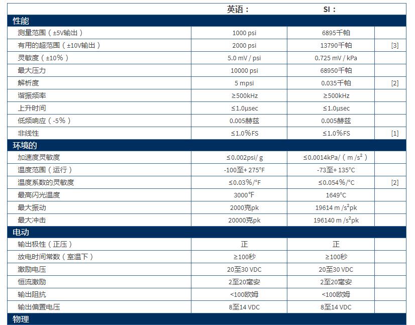 美***PCB高頻ICP?壓力傳感器113B24規(guī)格