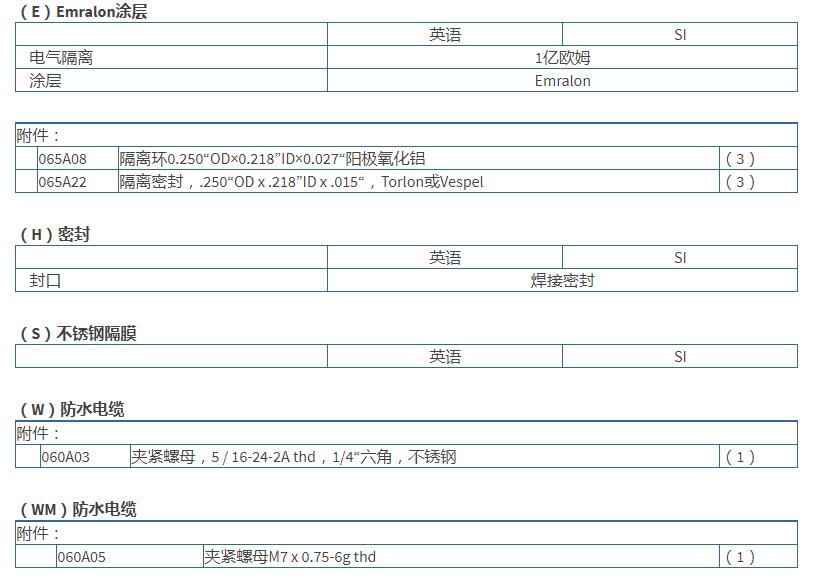 美***PCB高頻ICP?壓力傳感器113B24規(guī)格