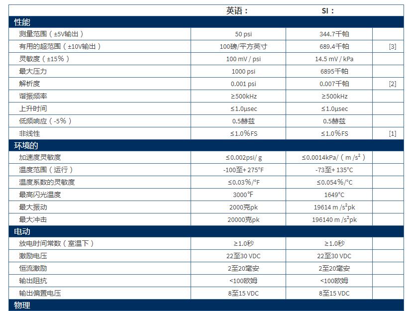 美***PCB高頻ICP?壓力傳感器113B28參數(shù)