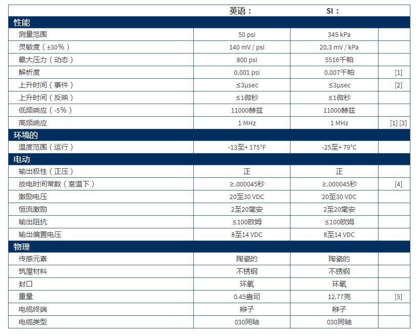 美***PCBMicroICP?壓力傳感器132B38技術參數(shù)