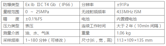 樽祥無線壓力傳感器節(jié)點(diǎn)P102技術(shù)參數(shù)