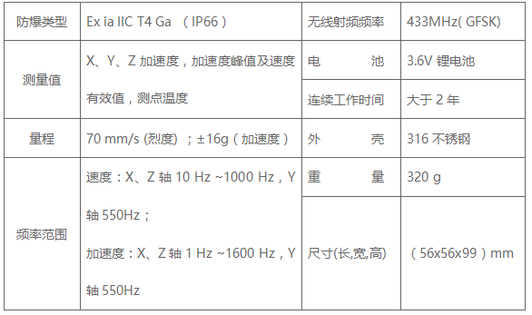 三軸無線振動(dòng)烈度節(jié)點(diǎn)A308傳感器技術(shù)參數(shù)