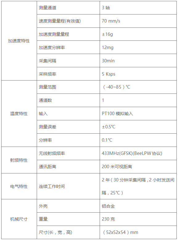 樽祥三軸無線振動(dòng)烈度節(jié)點(diǎn)A310傳感器技術(shù)參數(shù)