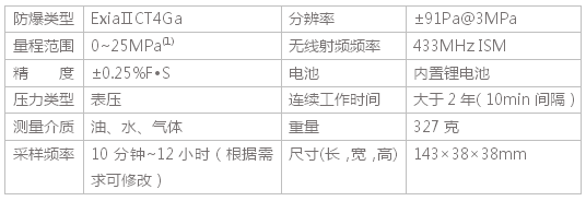 樽祥無(wú)線壓力傳感器節(jié)點(diǎn)P104 技術(shù)參數(shù)