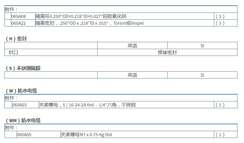美***PCB高頻ICP?壓力傳感器113B23型技術(shù)參數(shù)