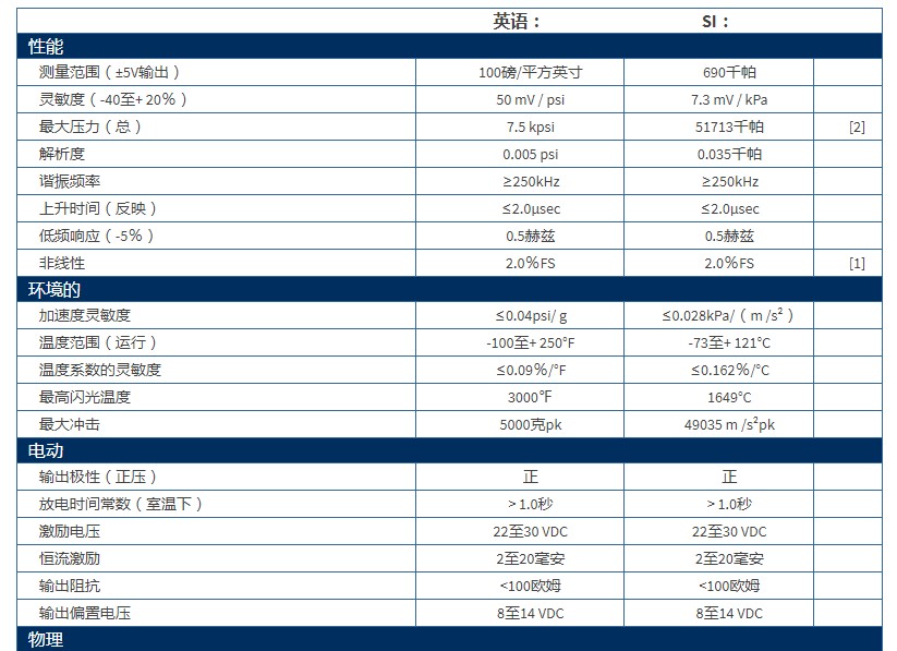 PCB超小型ICP?壓力傳感器105C型技術參數(shù)