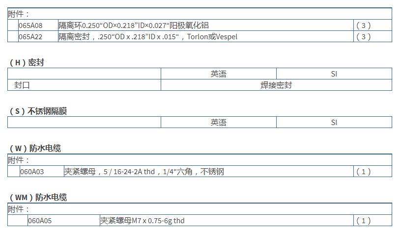 PCB高頻ICP?壓力傳感器113B23技術(shù)參數(shù)
