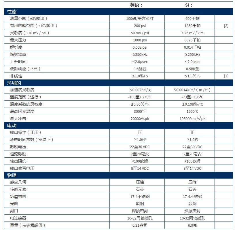 PCB高分辨率ICP?壓力探頭112A21型技術參數(shù)