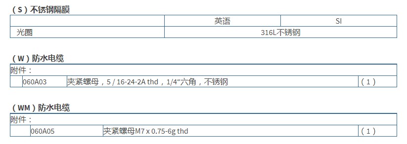 PCB高分辨率ICP?壓力探頭112A21型技術參數(shù)