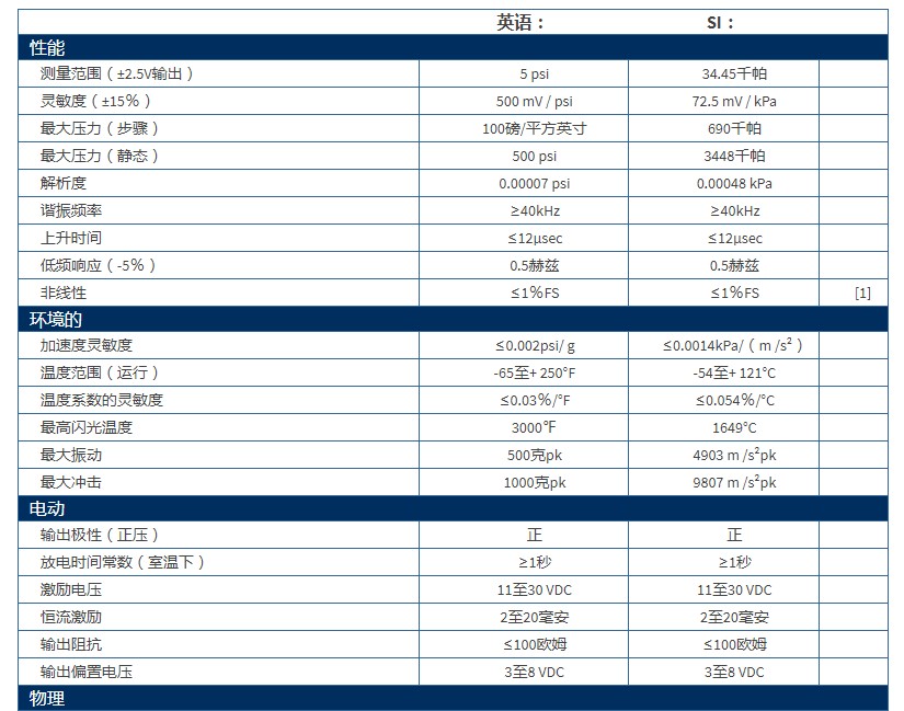 美***PCB ICP?聲壓傳感器技術(shù)參數(shù)