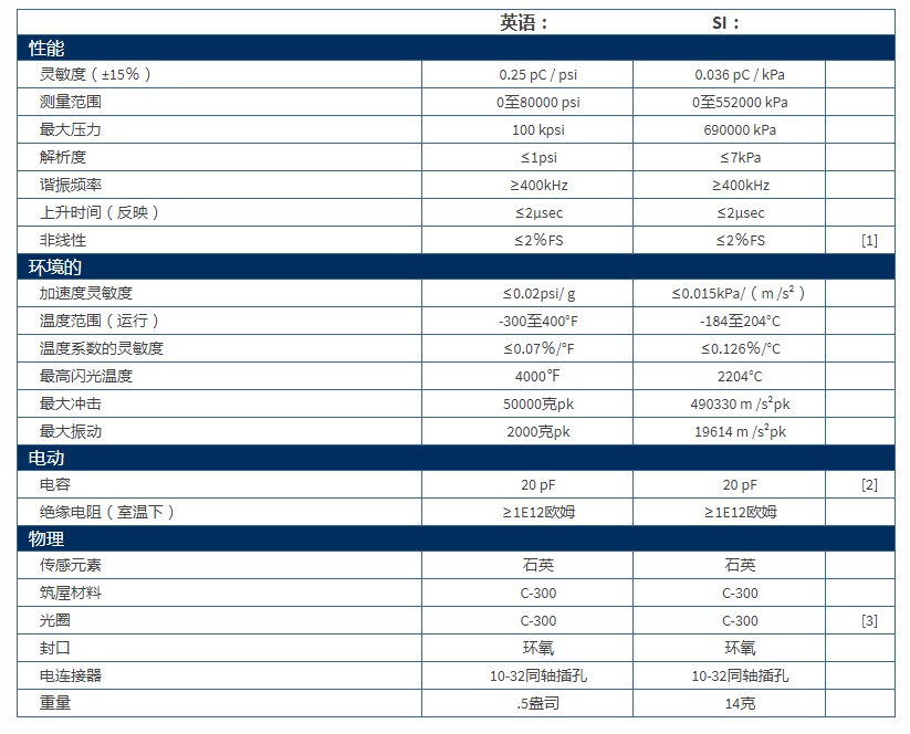 PCB高壓彈道壓力傳感器119B11技術(shù)參數(shù)