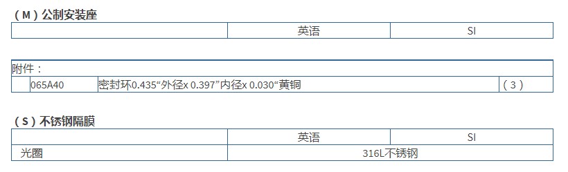 PCB高分辨率ICP?壓力傳感器102A05技術(shù)參數(shù)