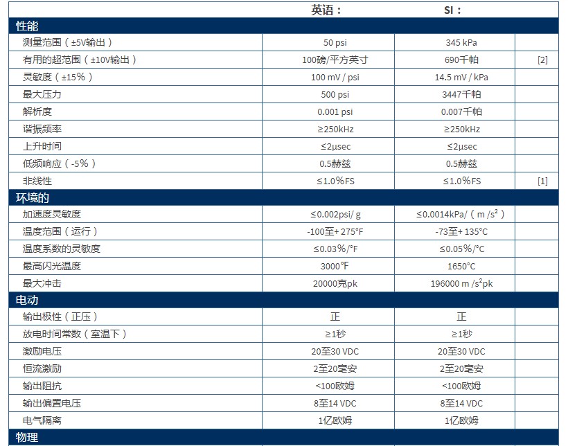 PCB高分辨率ICP?壓力傳感器102A07型J