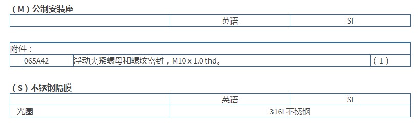 PCB高分辨率ICP?壓力傳感器102A07型技術(shù)參數(shù)