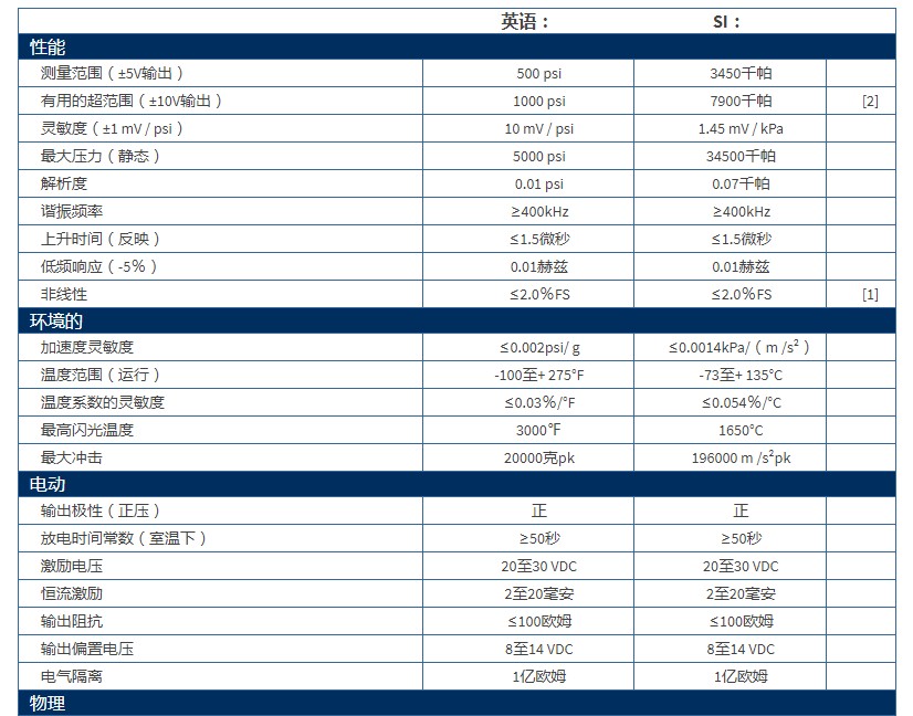 美***PCB通用型ICP?壓力傳感器101A06型