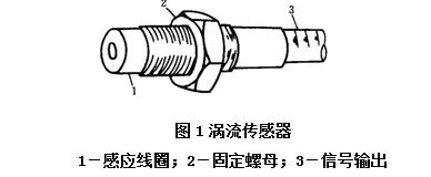 渦流傳感器結(jié)構(gòu)