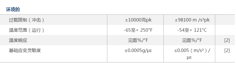 2-PCB353B03_規(guī)格-002