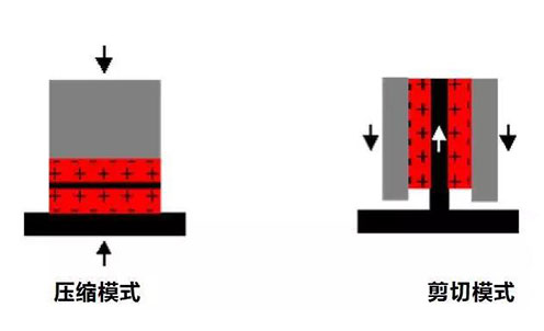壓縮和剪切模式