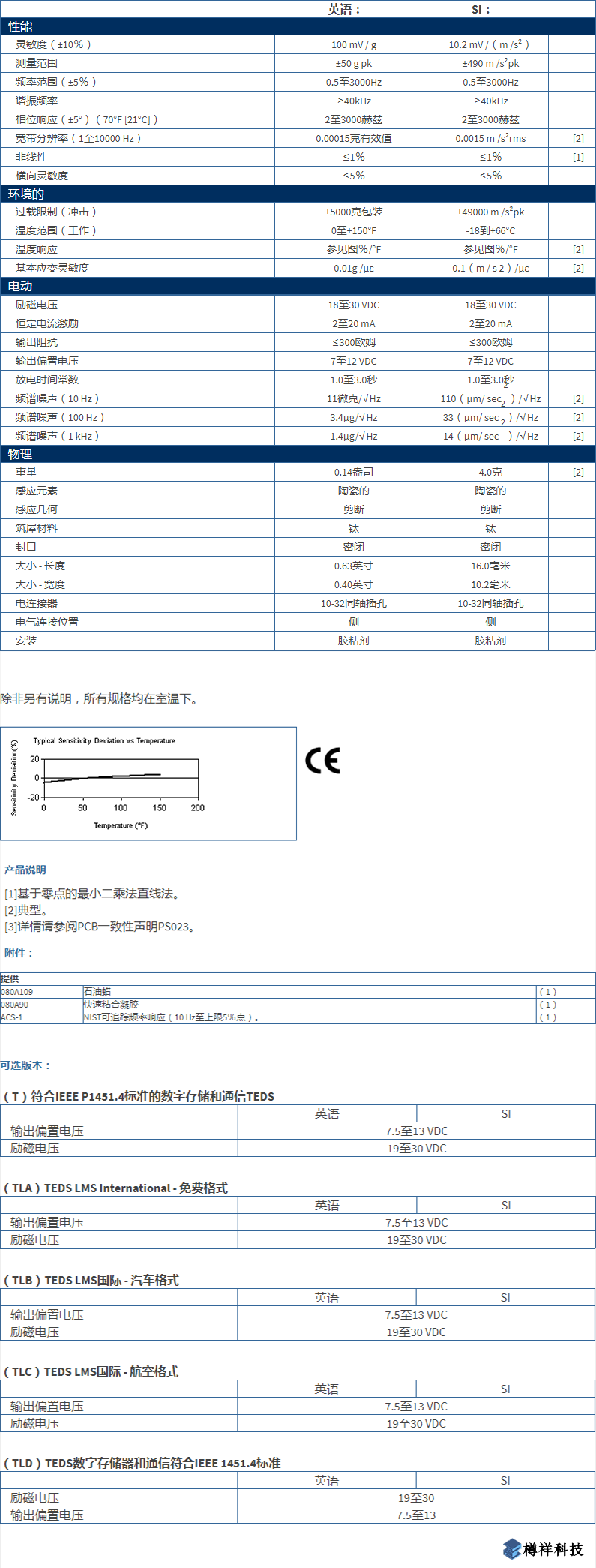 美***進(jìn)口PCB單軸加速度振動傳感器型號