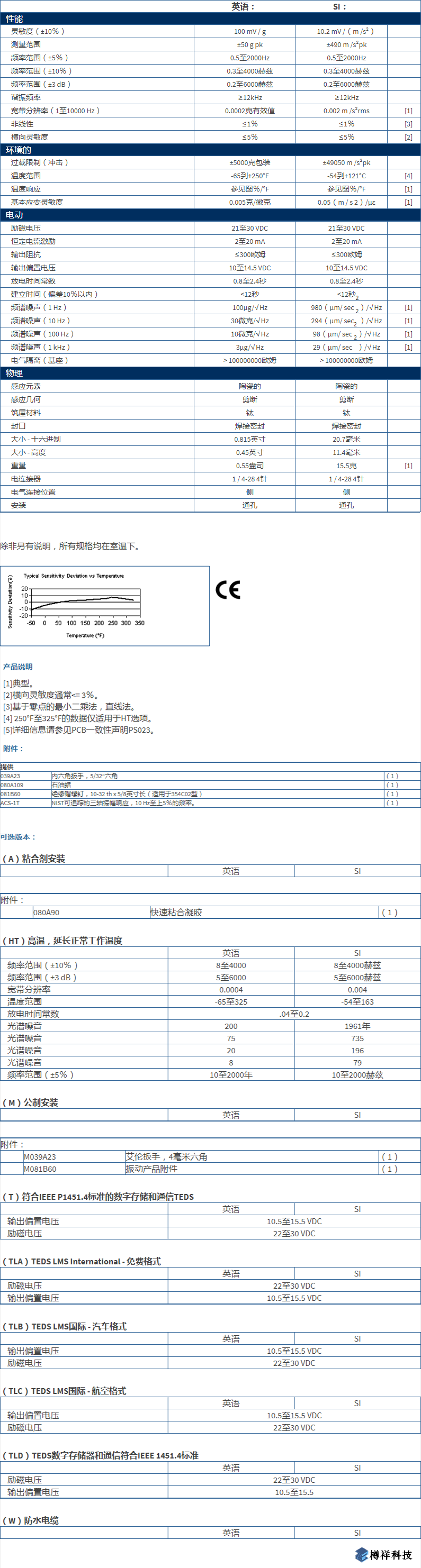 美***進(jìn)口PCB三軸加速度振動(dòng)傳感器354C03型技術(shù)參數(shù)