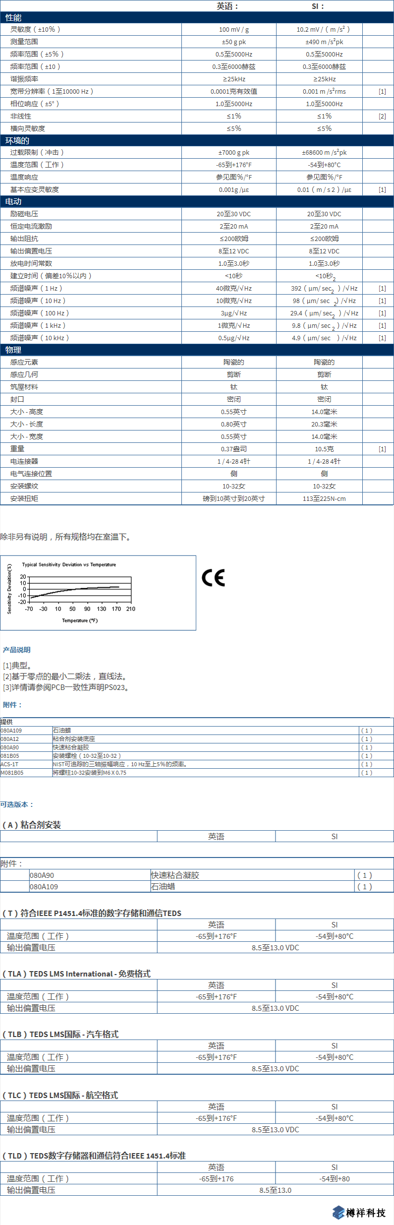 美***進(jìn)口PCB三軸加速度振動傳感器356A14型技術(shù)參數(shù)