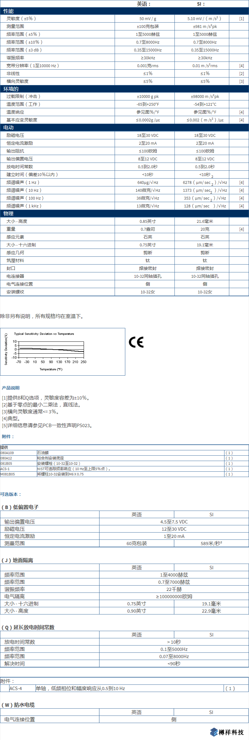 美***進(jìn)口PCB單軸加速度振動(dòng)傳感器353B31型技術(shù)參數(shù)