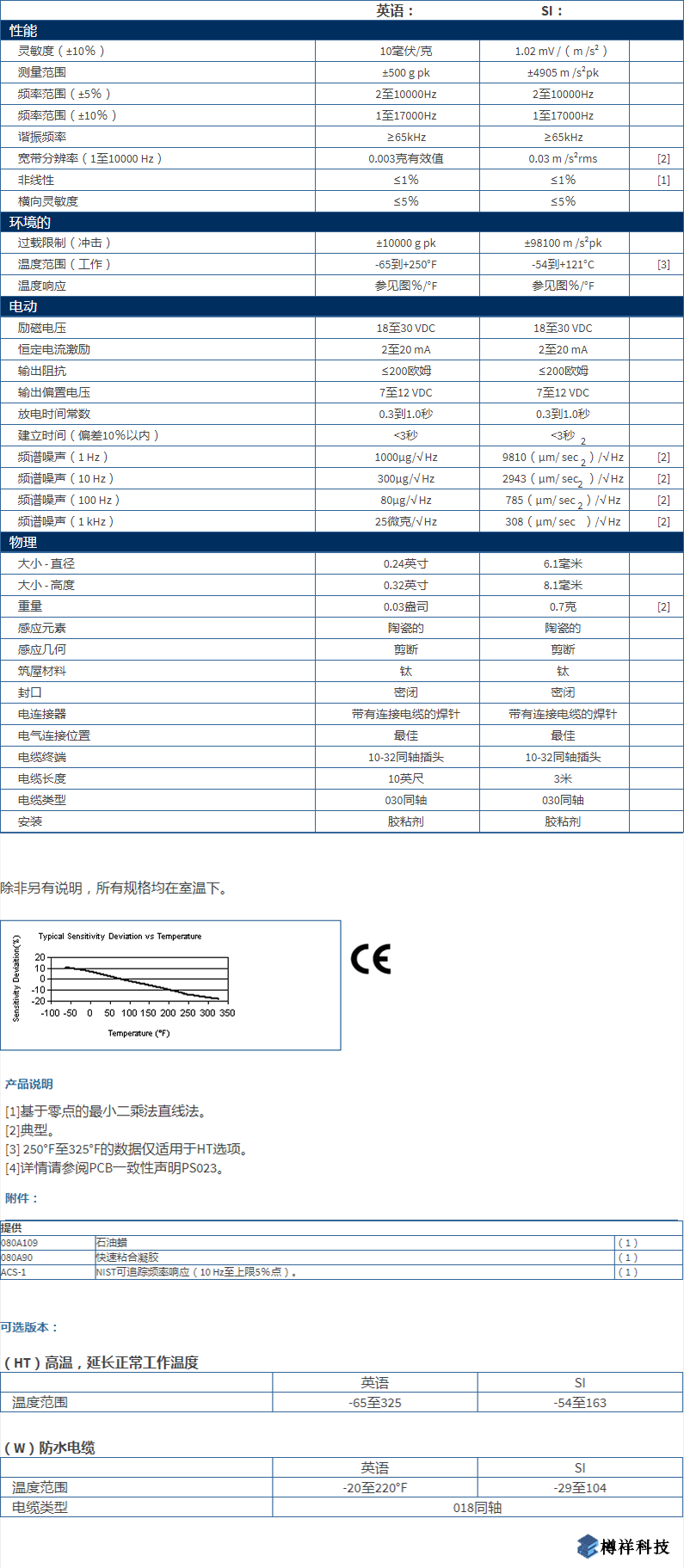 美***進口PCB單軸加速度振動傳感器352B10型技術(shù)參數(shù)