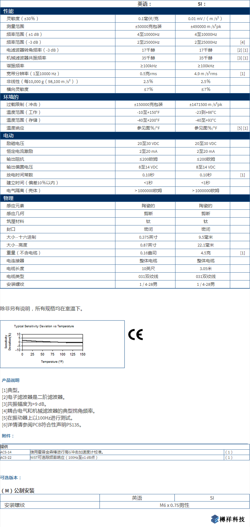 美***進口PCB單軸加速度振動傳感器350D02型技術參數(shù)
