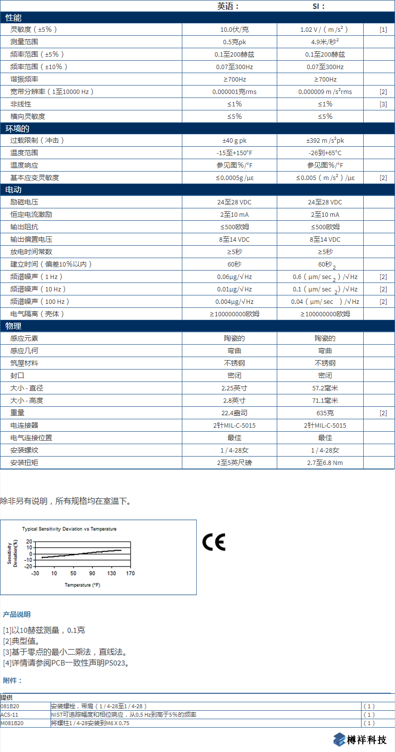美***進(jìn)口PCB單軸地震加速度振動(dòng)傳感器393B31型
