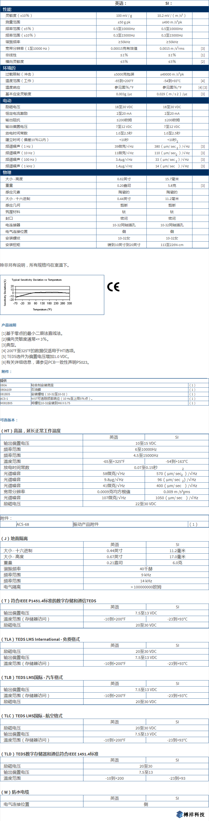 美***進口PCB單軸加速度振動傳感器TLD352C33型技術(shù)參數(shù)
