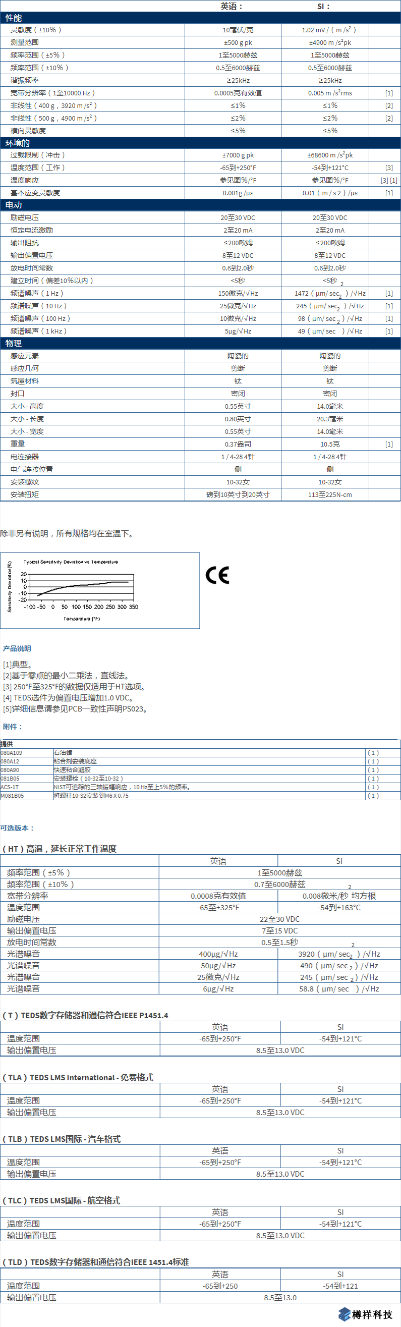 美***進(jìn)口PCB三軸加速度振動傳感器TLD356A02型技術(shù)參數(shù)