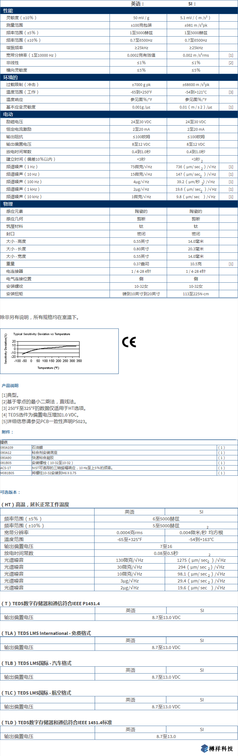 美***進口PCB三軸加速度振動傳感器356A26型技術(shù)參數(shù)