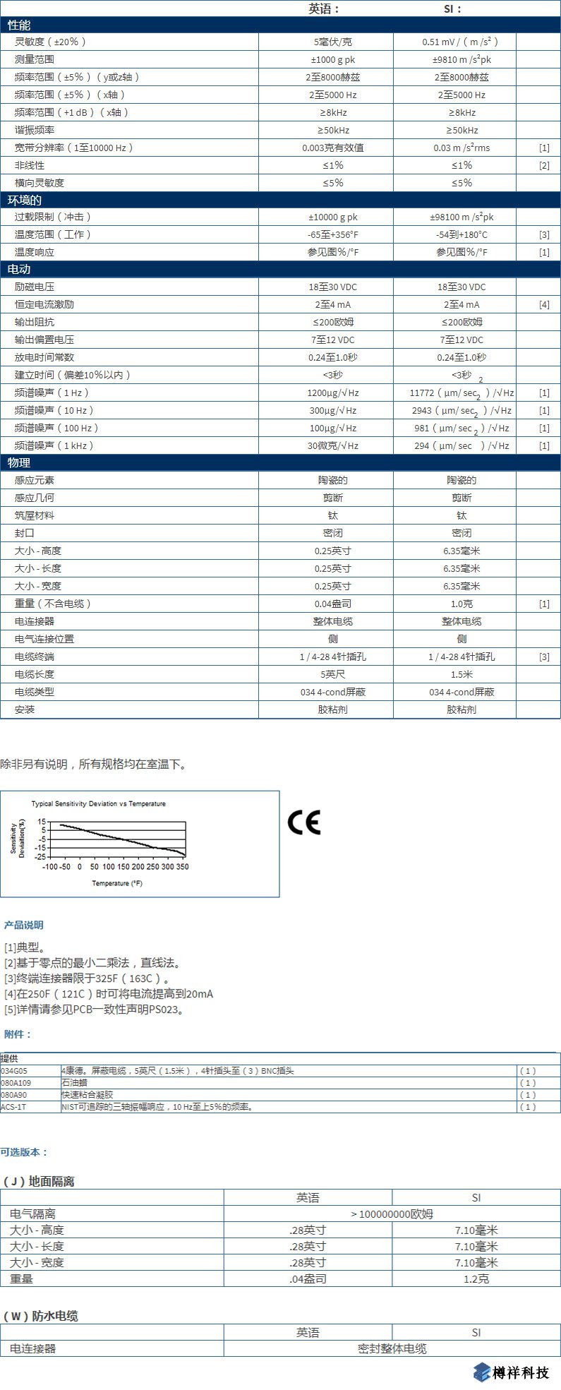 美***進(jìn)口PCB三軸加速度振動傳感器HT356B01型技術(shù)參數(shù)