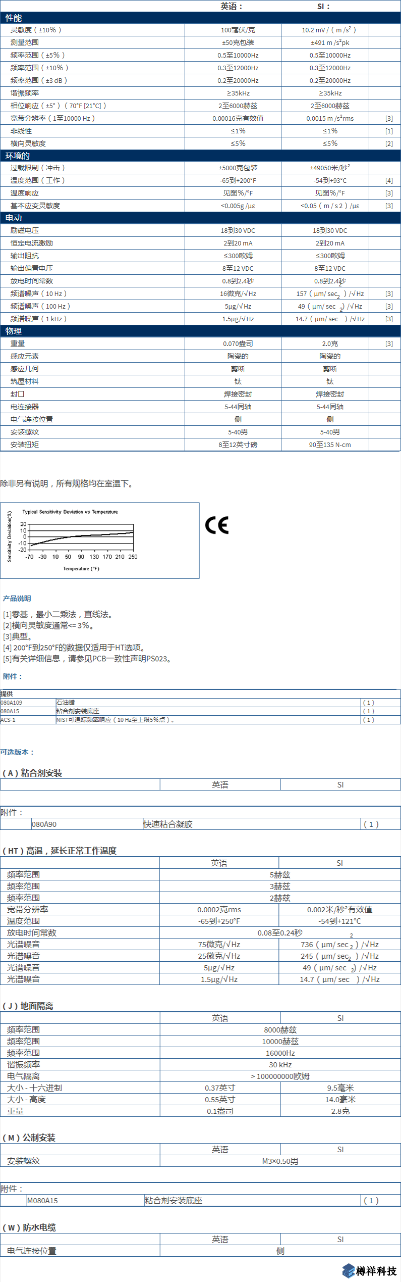 美***進(jìn)口PCB單軸加速度振動(dòng)傳感器M352C65型技術(shù)參數(shù)