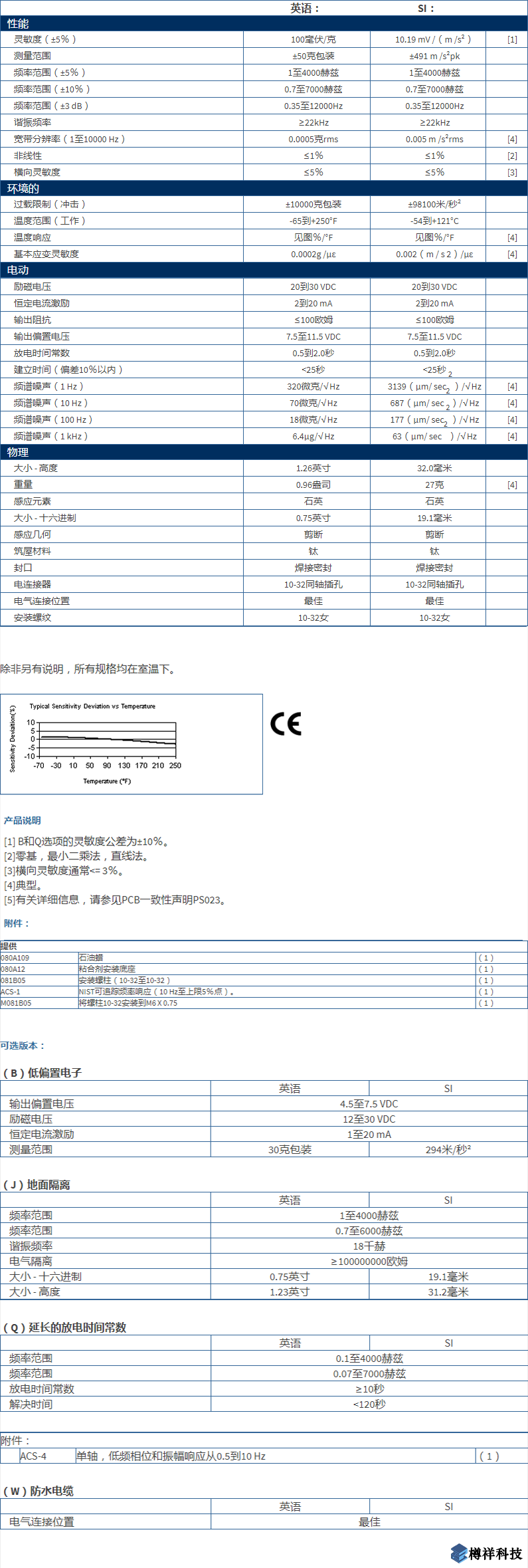 美***進口PCB單軸加速度振動傳感器353B34型技術(shù)參數(shù)