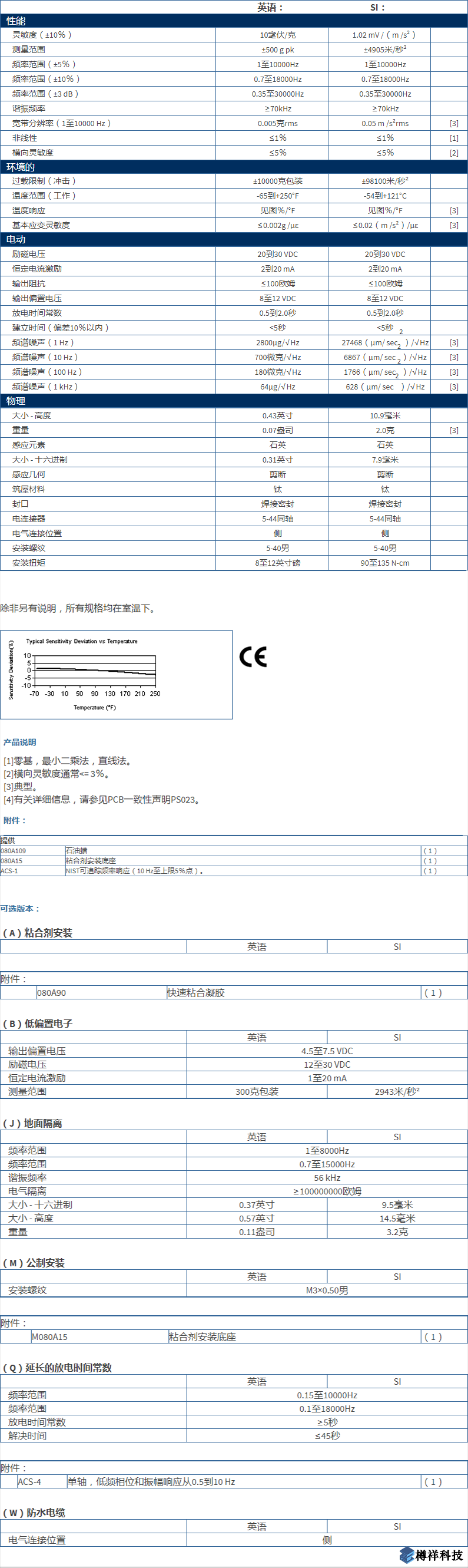美***進口PCB單軸加速度振動傳感器M353B15型技術參數(shù)