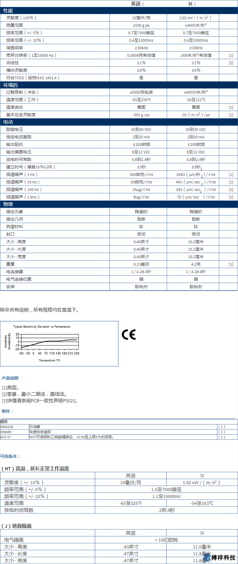 美***進口PCB三軸加速度振動傳感器356A43型技術(shù)參數(shù)