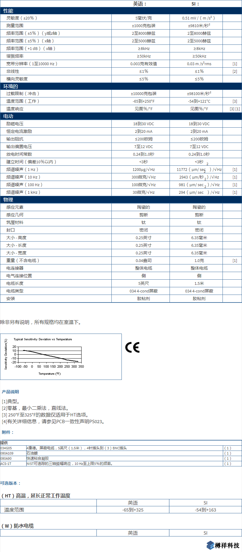 美***進(jìn)口PCB三軸加速度振動傳感器356A01型技術(shù)參數(shù)