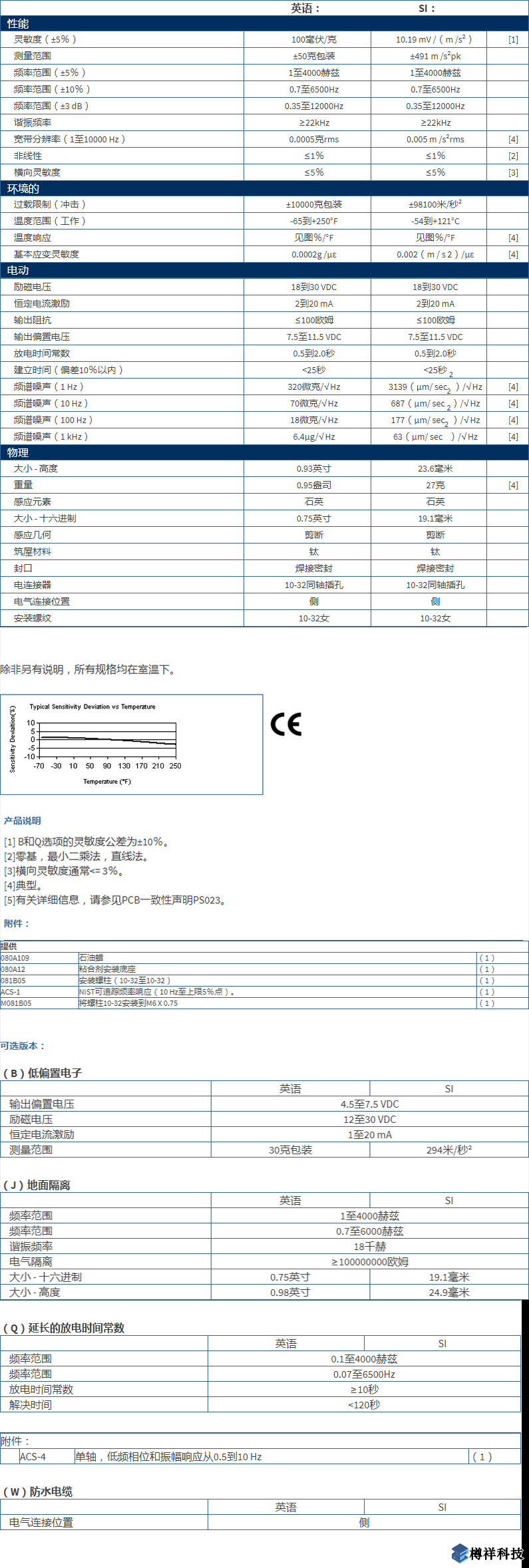 美***進口PCB單軸加速度振動傳感器333B30型技術參數(shù)