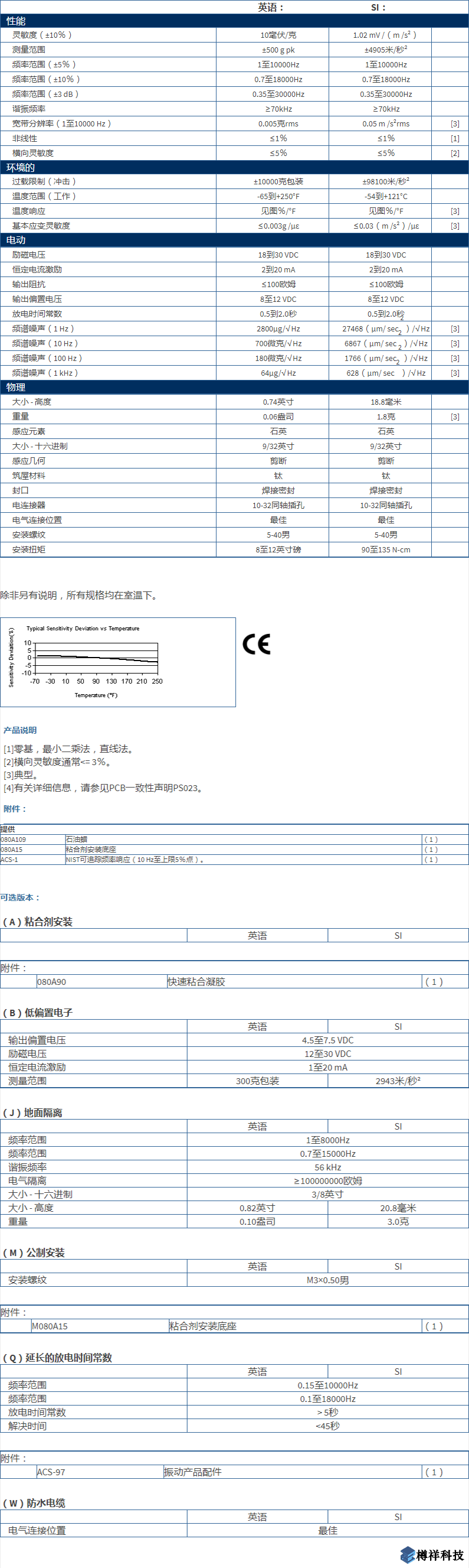 美***進口PCB單軸加速度振動傳感器353B18型技術參數