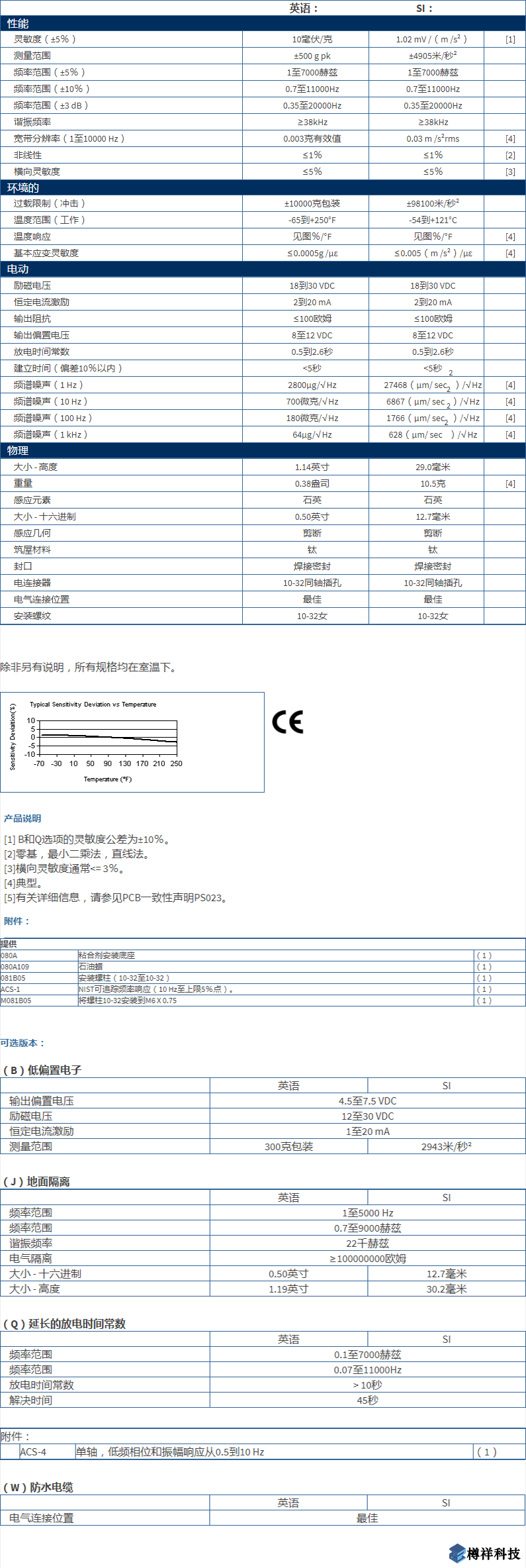 美***進口PCB三軸加速度振動傳感器353B04型技術(shù)參數(shù)