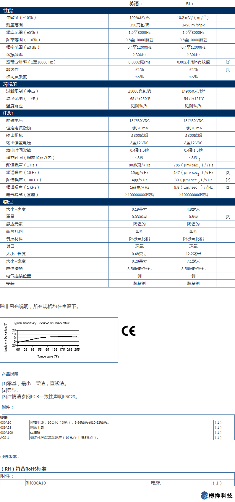 美***進(jìn)口PCB單軸加速度振動傳感器352A24型技術(shù)參數(shù)