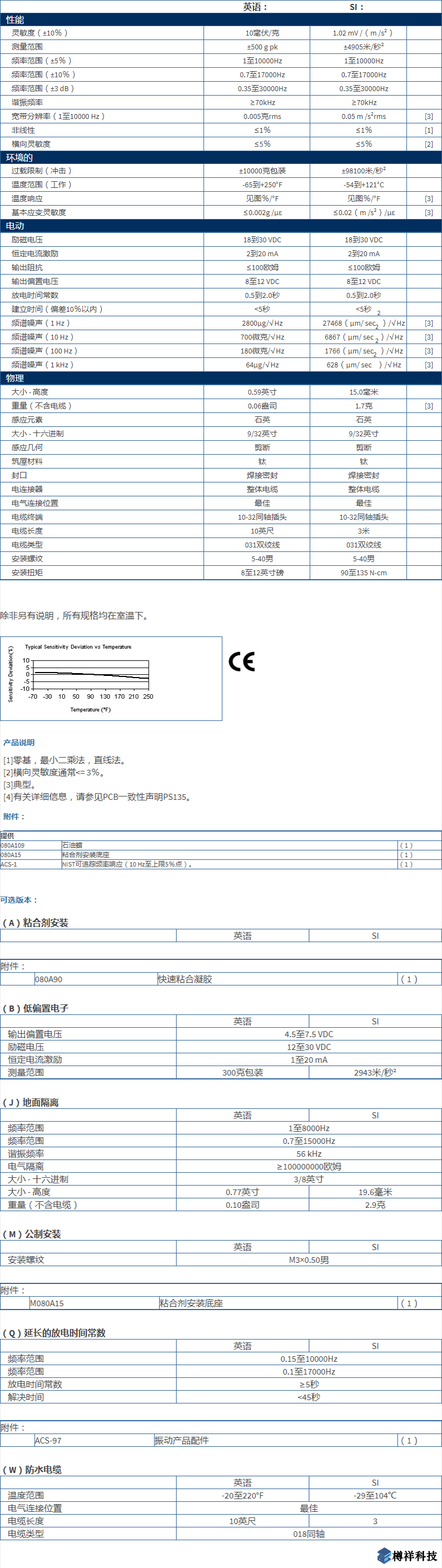 美***進(jìn)口PCB三軸加速度振動(dòng)傳感器M353B17型