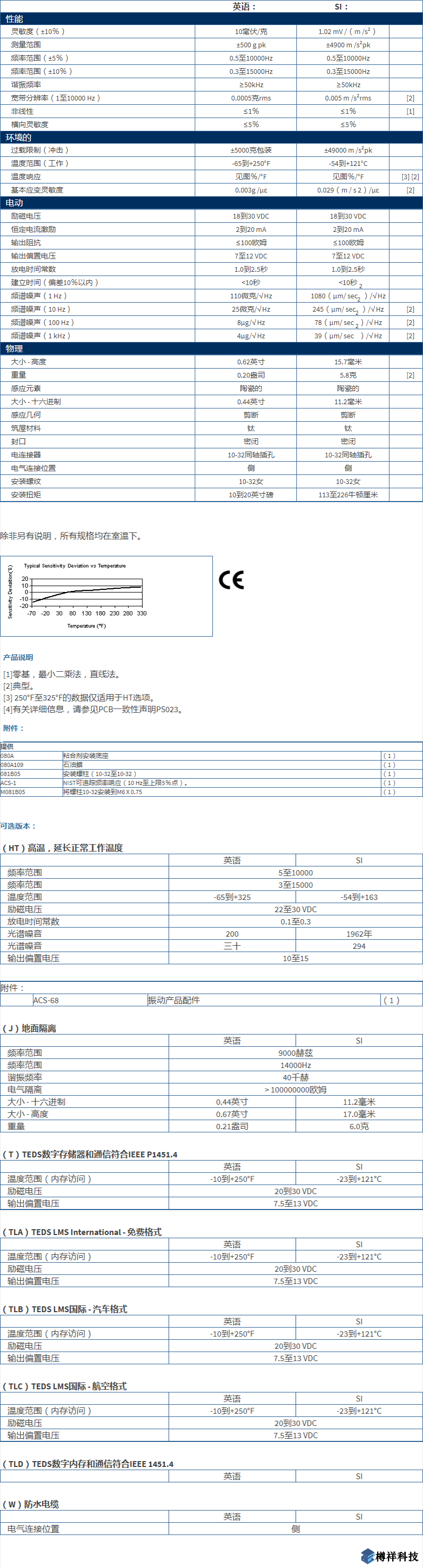 美***進口PCB單軸加速度振動傳感器352C03型技術參數(shù)