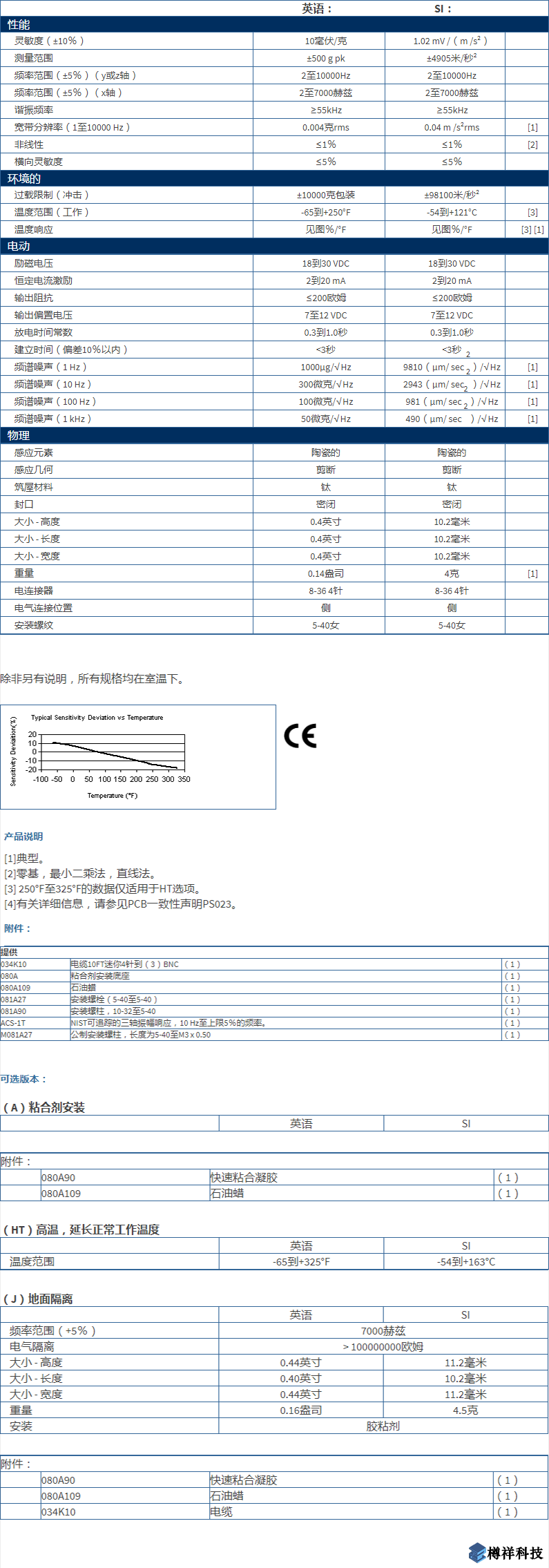 美***進(jìn)口PCB三軸加速度振動(dòng)傳感器356B21型技術(shù)參數(shù)
