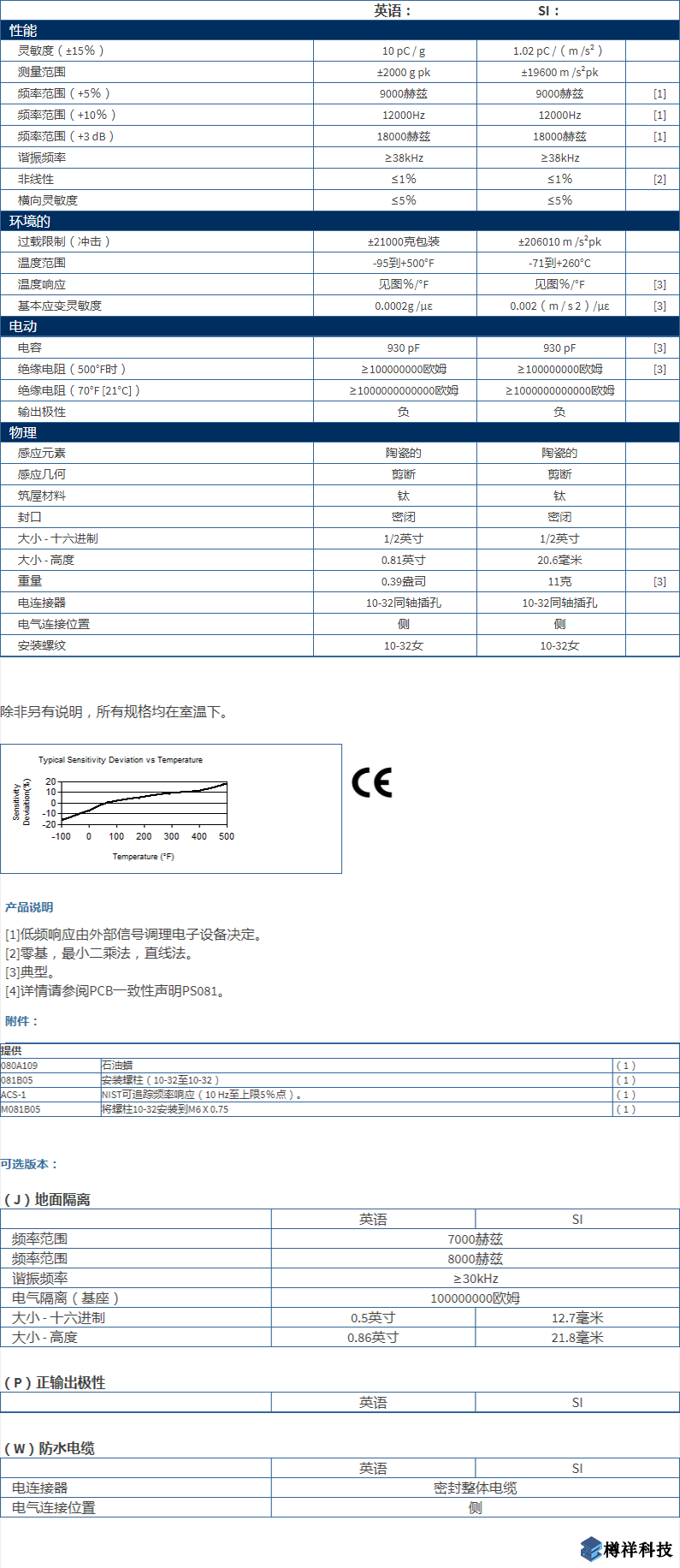 美***進(jìn)口PCB單軸加速度振動(dòng)傳感器357B03型
