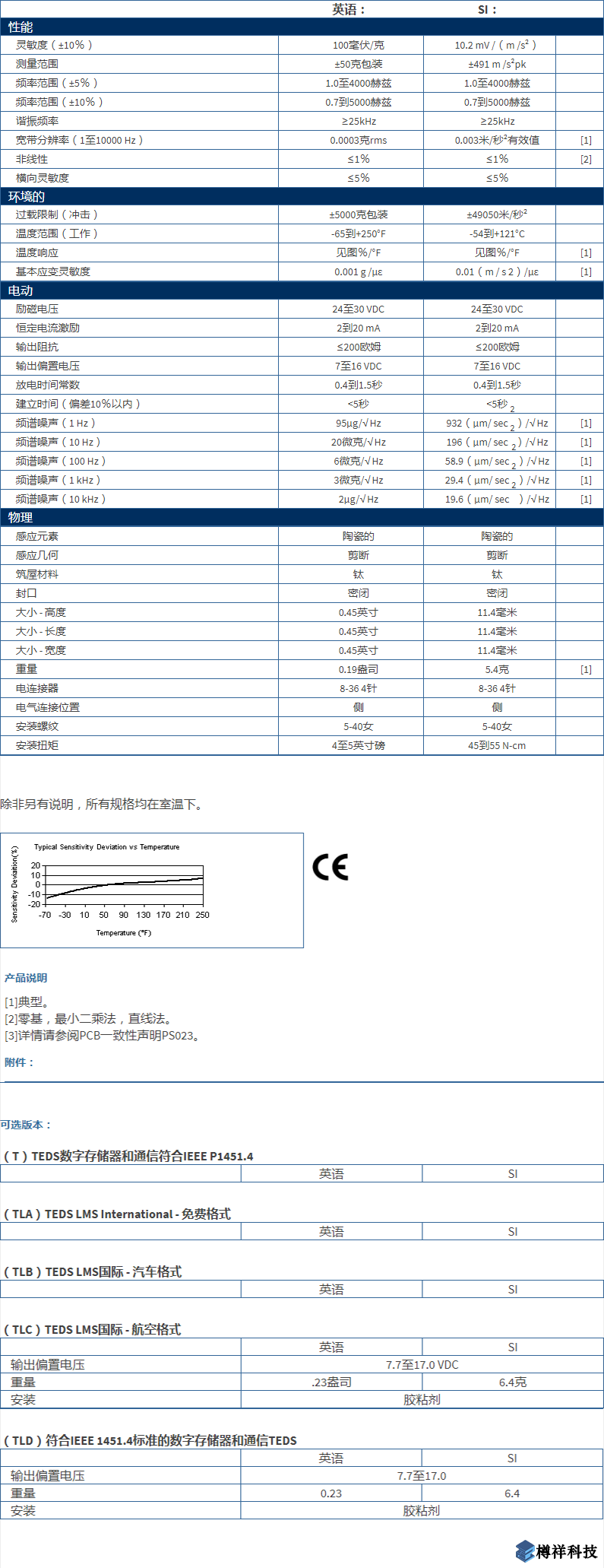 美***進(jìn)口PCB三軸加速度振動(dòng)傳感器356A32型技術(shù)參數(shù)