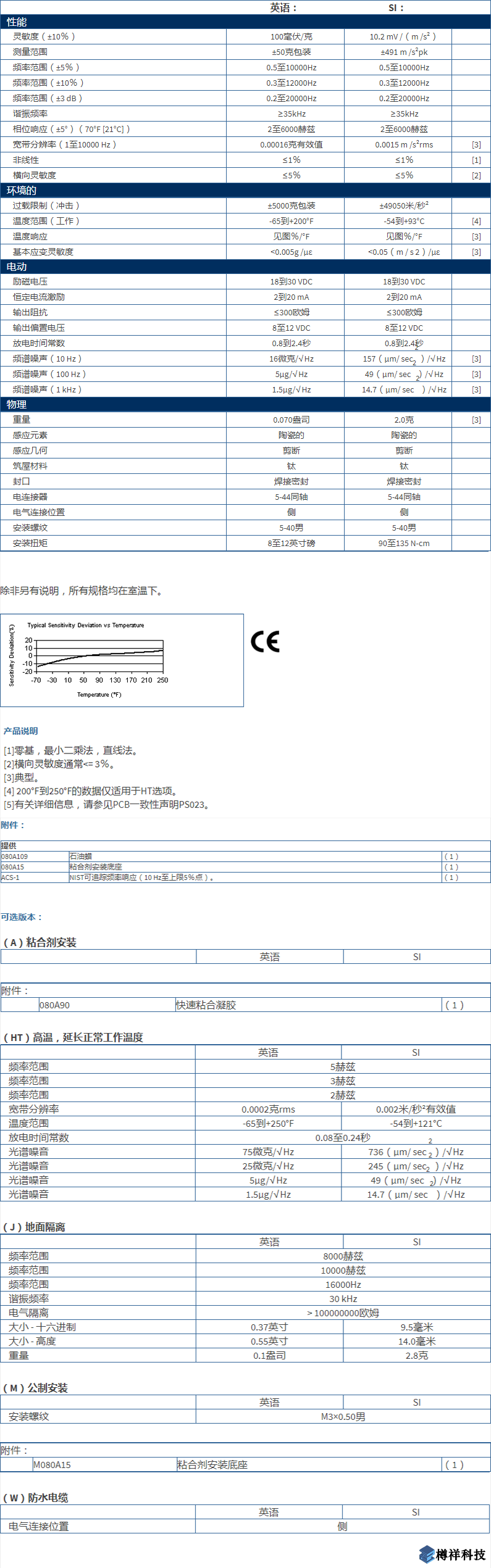 美***進(jìn)口PCB單軸加速度振動(dòng)傳感器352C65型技術(shù)參數(shù)