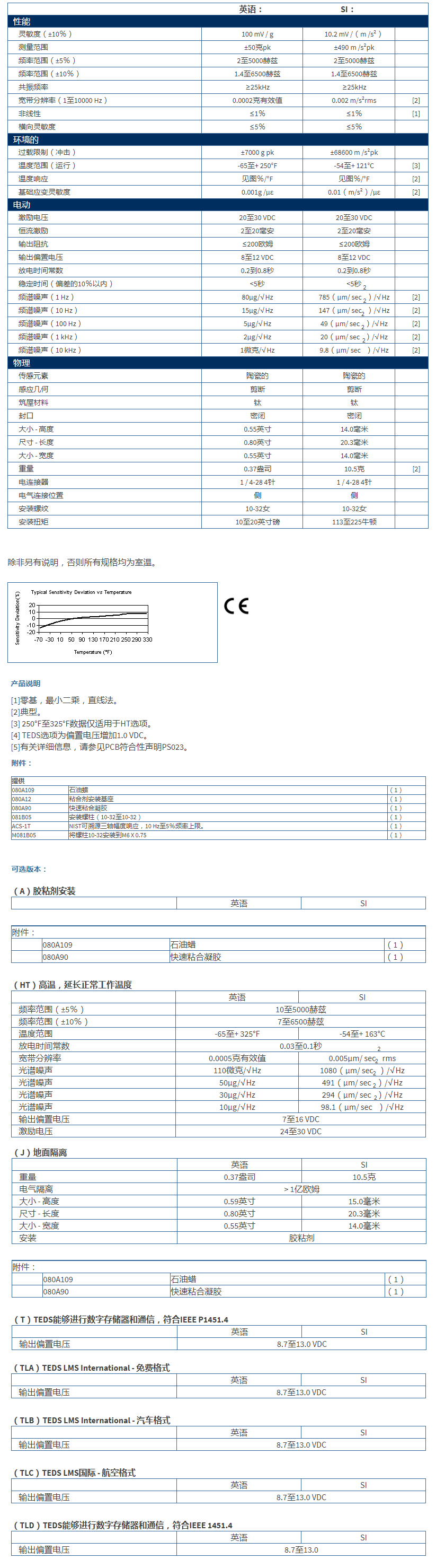 美***進口PCB三軸加速度振動傳感器356A15型技術(shù)參數(shù)