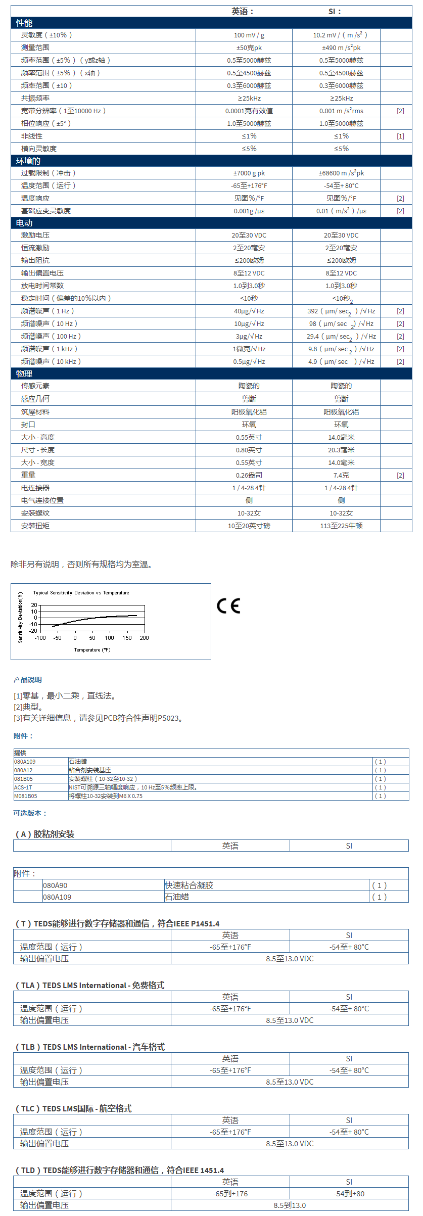 美***進(jìn)口PCB三軸加速度振動(dòng)傳感器356A16型技術(shù)參數(shù)